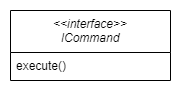 Wzorzec Command - diagram UML