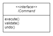 Rozbudowany wzorzec command - Diagram UML