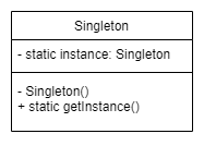 Wzorzec Singleton - diagram UML