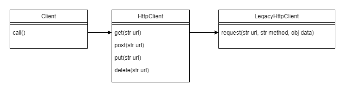 Implementacja adapter w kliencie HTTP