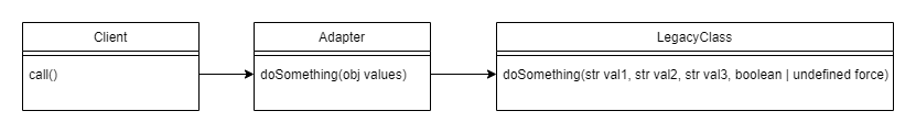 wzorzec Adapter - diagram UML