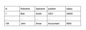 Pytania rekrutacyjne - bazy danych - tabela dla GROUP BY