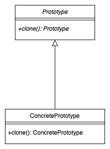 Wzorzec prototyp - diagram UML