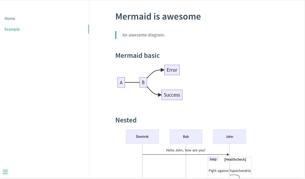 Integracja Docsify z Mermaid - rezultat