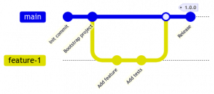 Mermaid - Diagrams as a Code - devszczepaniak.pl