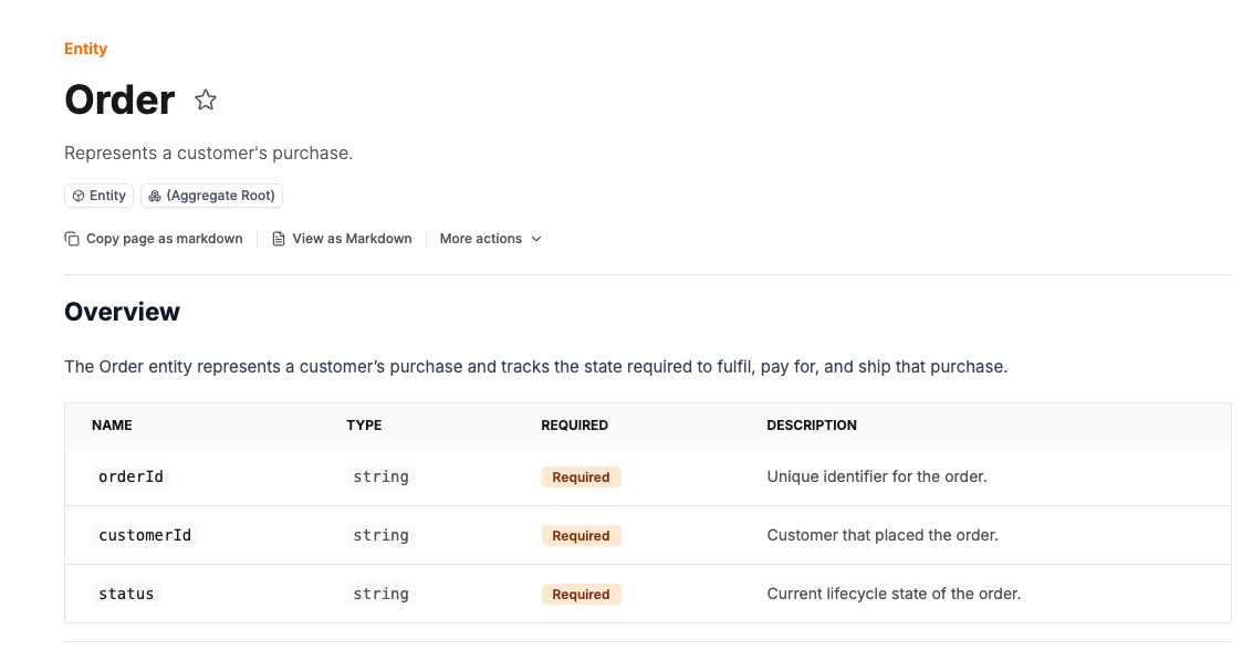 Example Entity - Order
